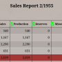 reports_reports_vehiclesales.png