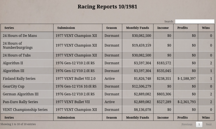 reports_expenses_racing.1633292323.png