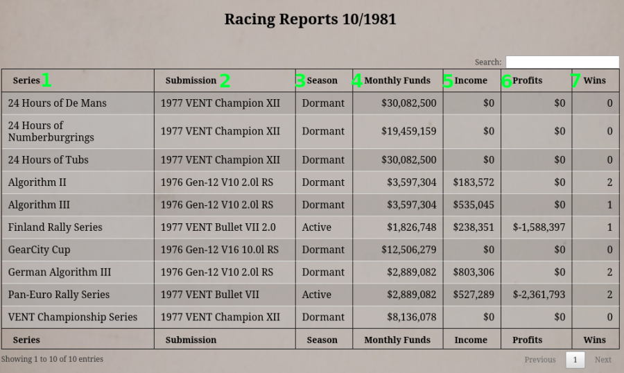 reports_expenses_racing.png