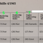 reports_industrials_laborskills.png