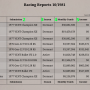 reports_expenses_racing.png
