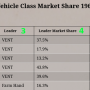 reports_industrials_classmarketshare.png