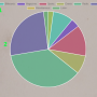 reports_expenses_marketing_pie.png