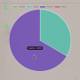 reports_revenues_licensing_pie.png