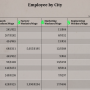 reports_expenses_employee.png