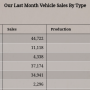 reports_industrials_lastmonthsalesbytype.png