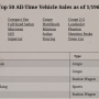 reports_industrials_top50all.png