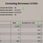 reports_revenues_licensingrevenues.png