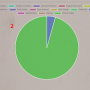 reports_revenues_revenuepie.png