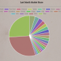 reports_charts_marketsharepie12.png