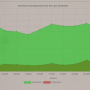reports_charts_revenuesandexpense12.png