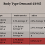 reports_industrials_bodydemand.png